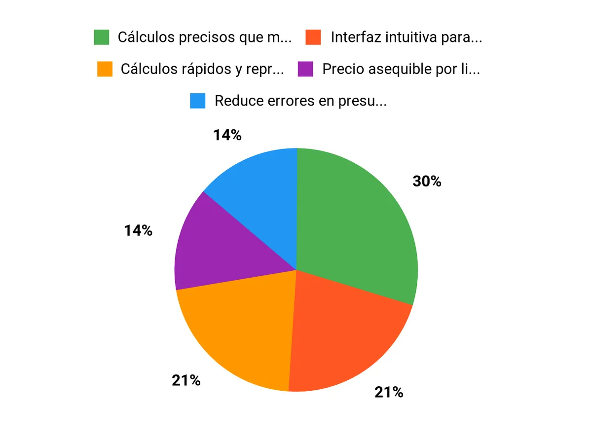 Por qué la eligen Chart